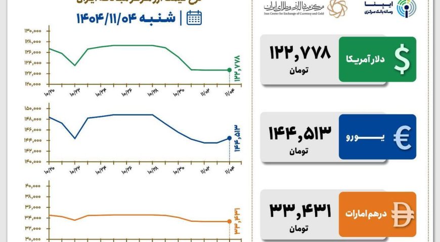 قیمت دلار و یورو مرکز مبادله ایران؛ امروز شنبه ۴ بهمن ۱۴۰۴