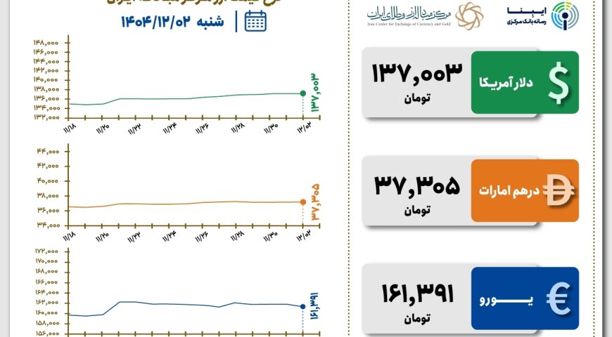 قیمت دلار و یورو مرکز مبادله ایران؛ امروز شنبه ۲ اسفند ۱۴۰۴