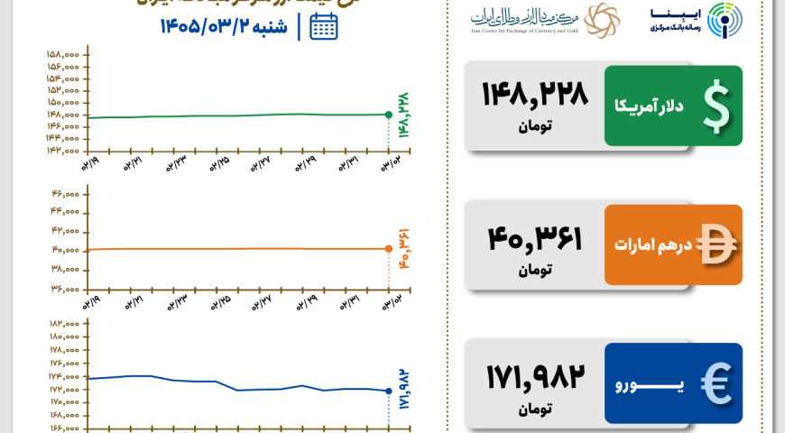 قیمت دلار و یورو مرکز مبادله ایران؛ امروز شنبه ۲ خرداد ۱۴۰۵