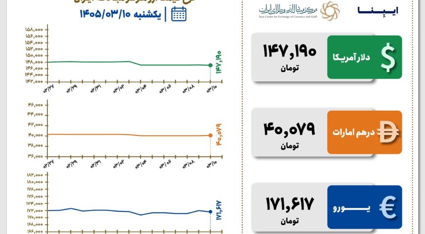 قیمت دلار و یورو مرکز مبادله ایران؛ امروز یکشنبه ۱۰ خرداد ۱۴۰۵