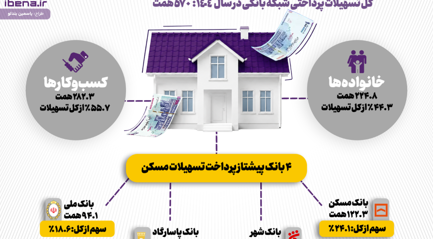 وام مسکن به چه کسانی رسید؟