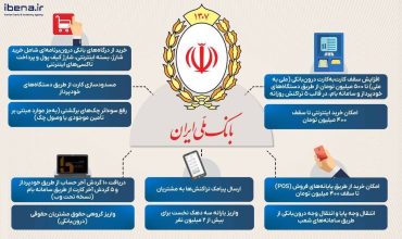 افزایش سقف کارت‌به‌کارت درون‌بانکی بانک ملی به ۵۰۰ میلیون تومان