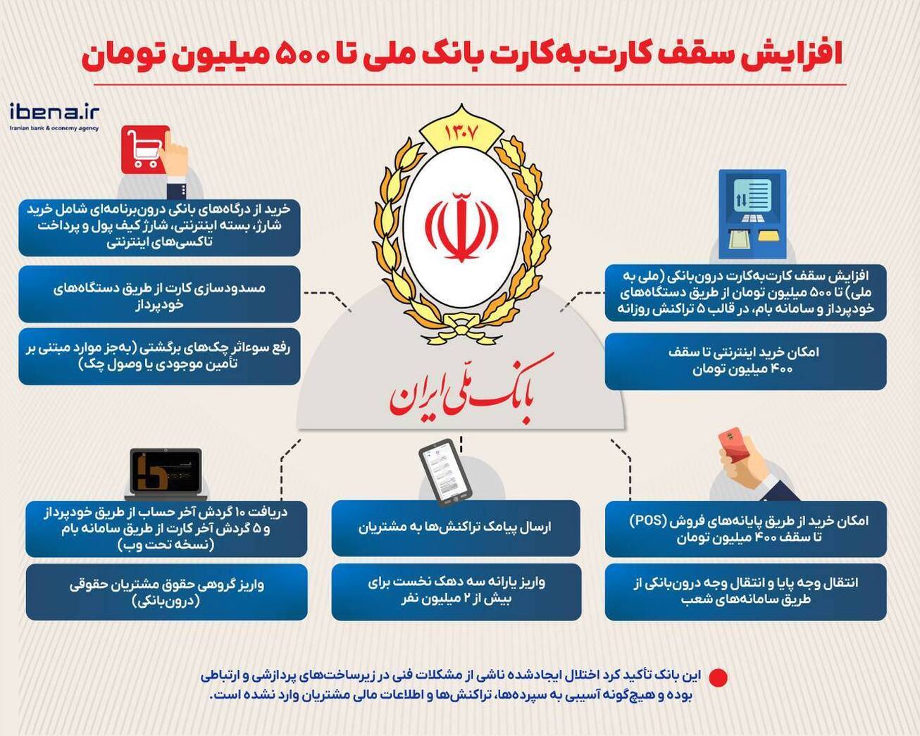 افزایش سقف کارت‌به‌کارت درون‌بانکی بانک ملی به ۵۰۰ میلیون تومان