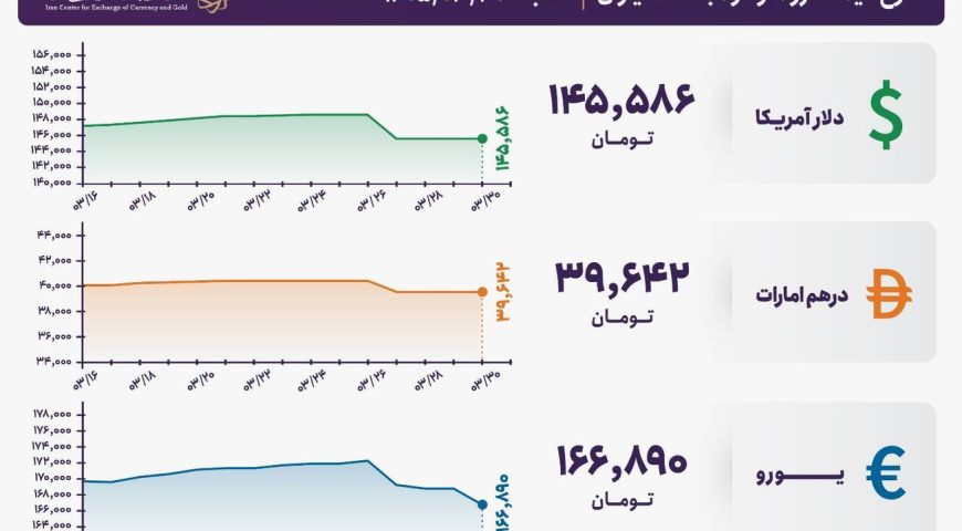 قیمت دلار و یورو مرکز مبادله ایران؛ امروز شنبه ۳۰ خرداد ۱۴۰۵