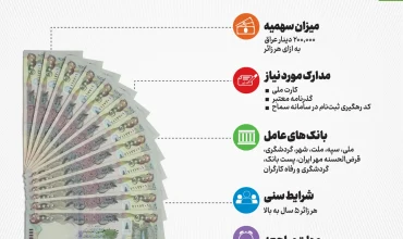جزئیات فروش ارز اربعین در بانک‌ها