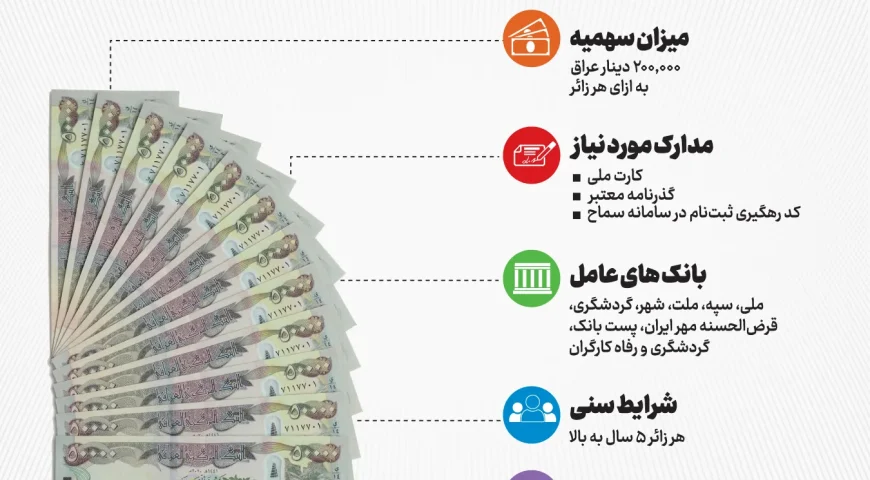 جزئیات فروش ارز اربعین در بانک‌ها