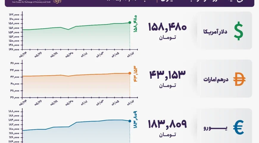 قیمت دلار و یورو مرکز مبادله ایران؛ امروز شنبه ۷ شهریور ۱۴۰۵