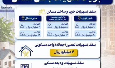 جزئیات تسهیلات بخش مسکن