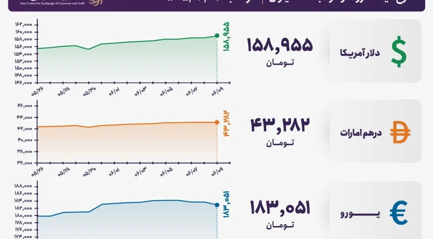 قیمت دلار و یورو مرکز مبادله ایران؛ امروز دوشنبه ۹ شهریور ۱۴۰۵