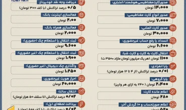 نرخ‌های جدید کارمزد خدمات بانکی برای سال ۱۴۰۵