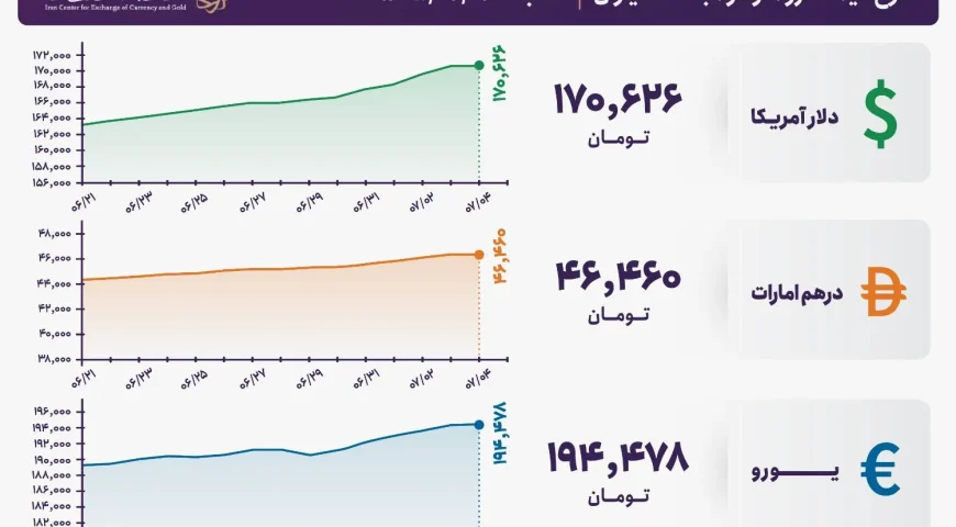 قیمت دلار و یورو مرکز مبادله ایران؛ امروز شنبه ۴ مهر ۱۴۰۵