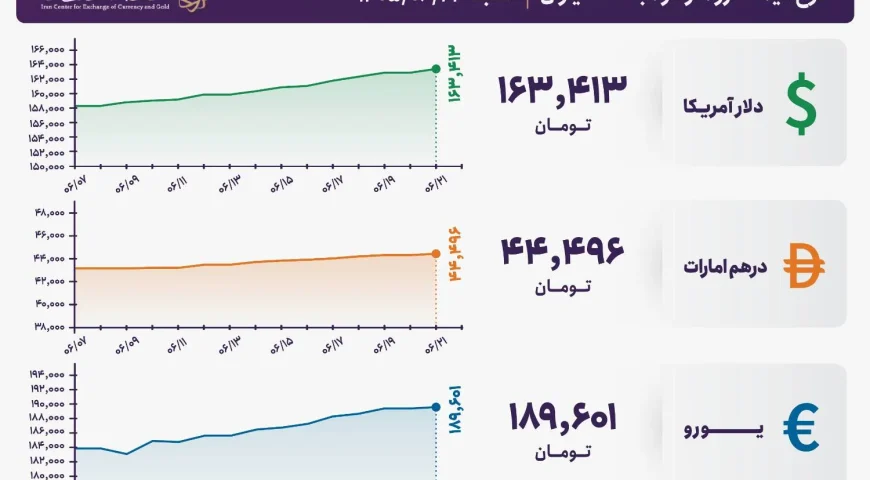 قیمت دلار و یورو مرکز مبادله ایران؛ امروز شنبه ۲۱ شهریور ۱۴۰۵