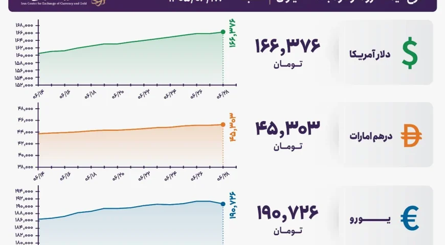قیمت دلار و یورو مرکز مبادله ایران؛ امروز شنبه ۲۸ شهریور ۱۴۰۵