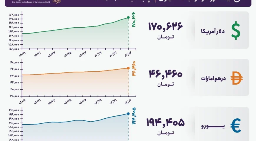 قیمت دلار و یورو مرکز مبادله ایران؛ امروز پنجشنبه دوم مهر ۱۴۰۵
